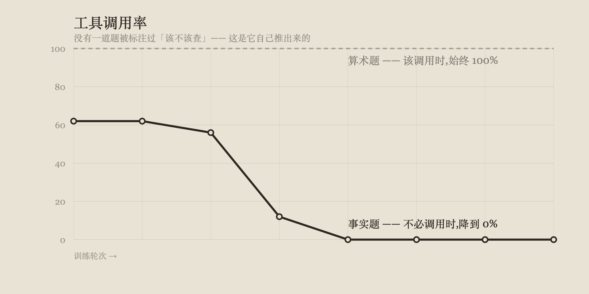 Cover Image for 从零造一个语言模型,十一站
